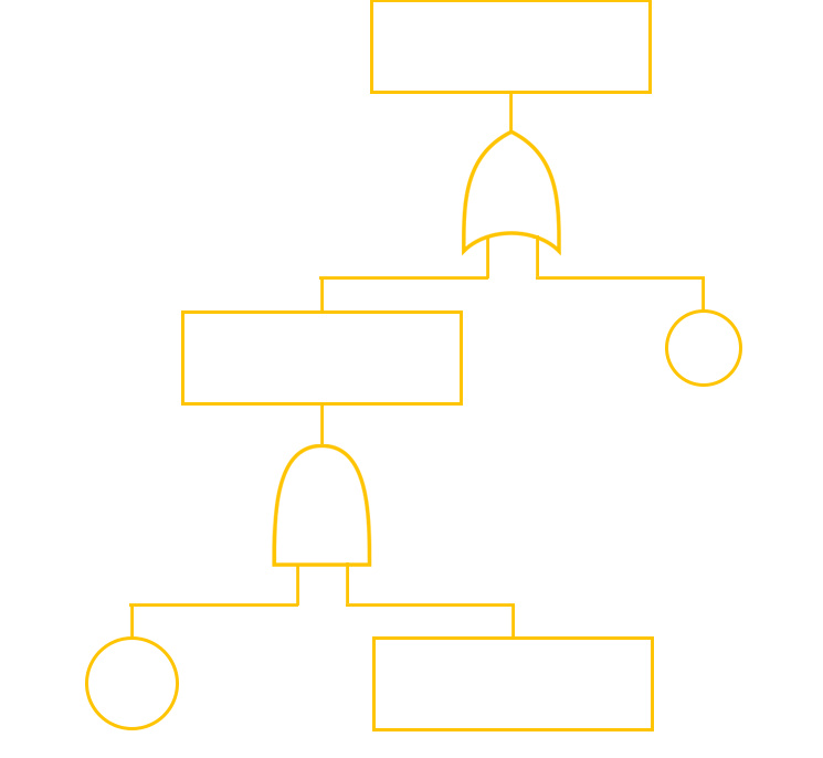 Arbre de défaillance – Fault Tree Analysis (FTA)