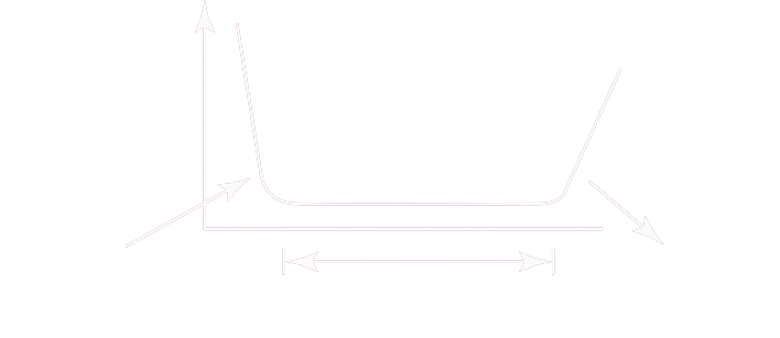 Graphique de fiabilité