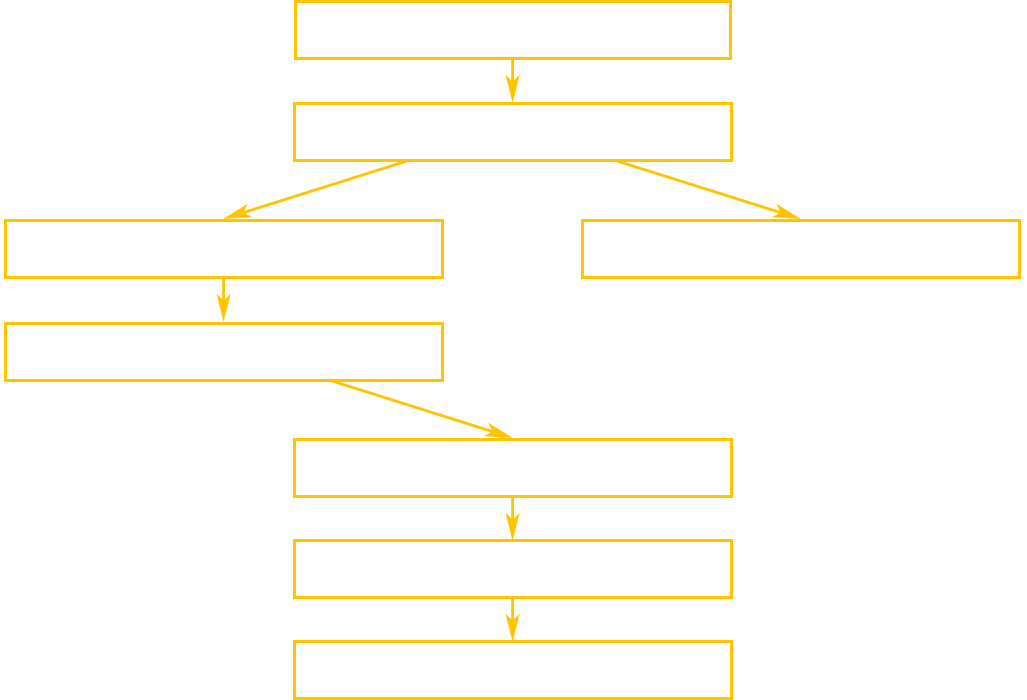 Exemple de démarche typique pour un composant ou équipement