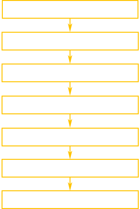 Structure d'un programme de qualification :