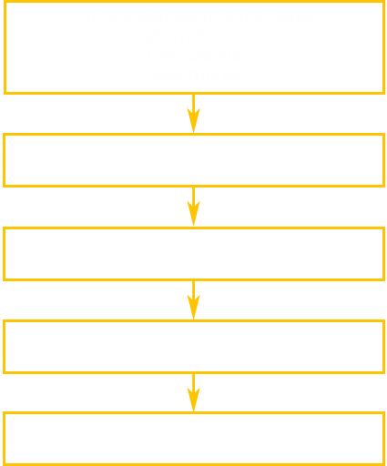 Structure d'un programme de qualification :