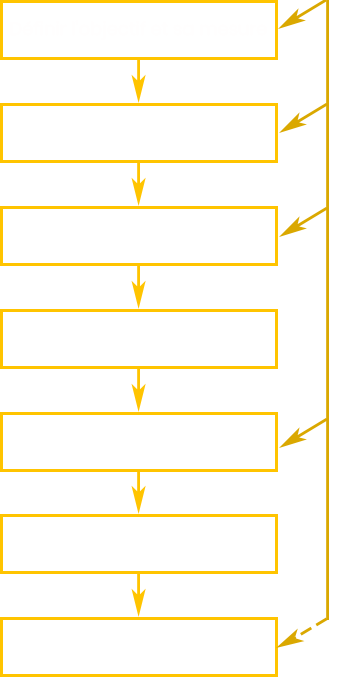 La Démarche